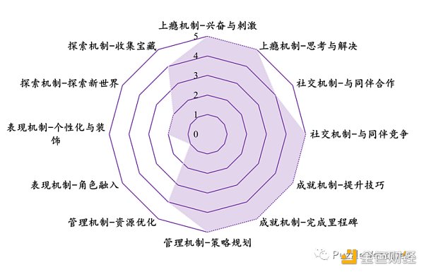 休闲游戏​将是下一个 Web3 流量入口-第8张图片-交易所